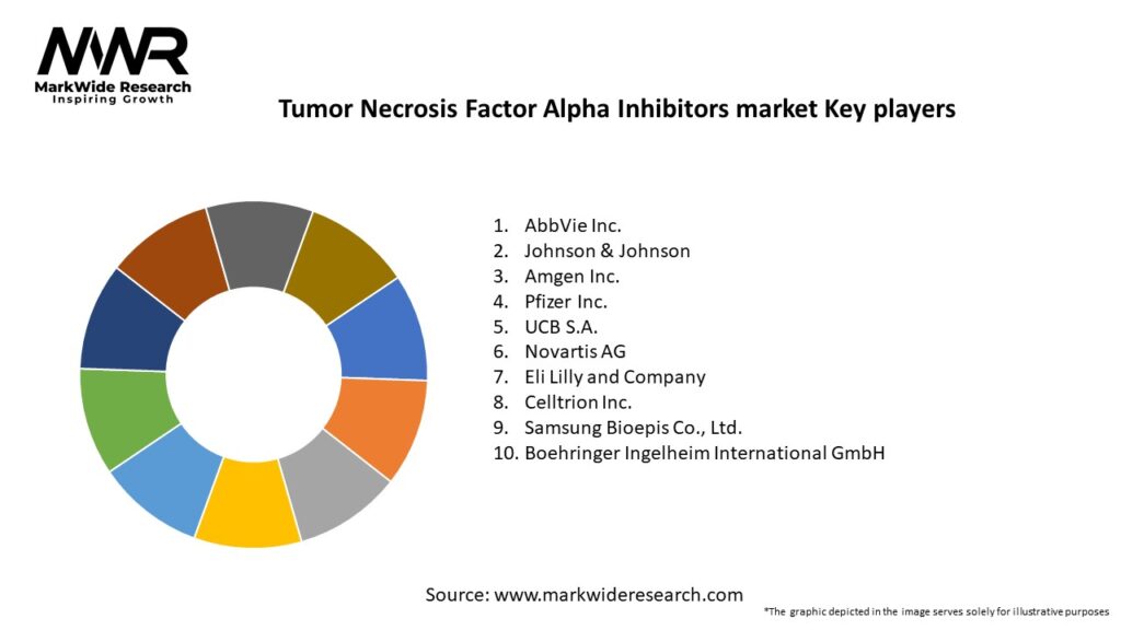 Tumor Necrosis Factor Alpha Inhibitors market