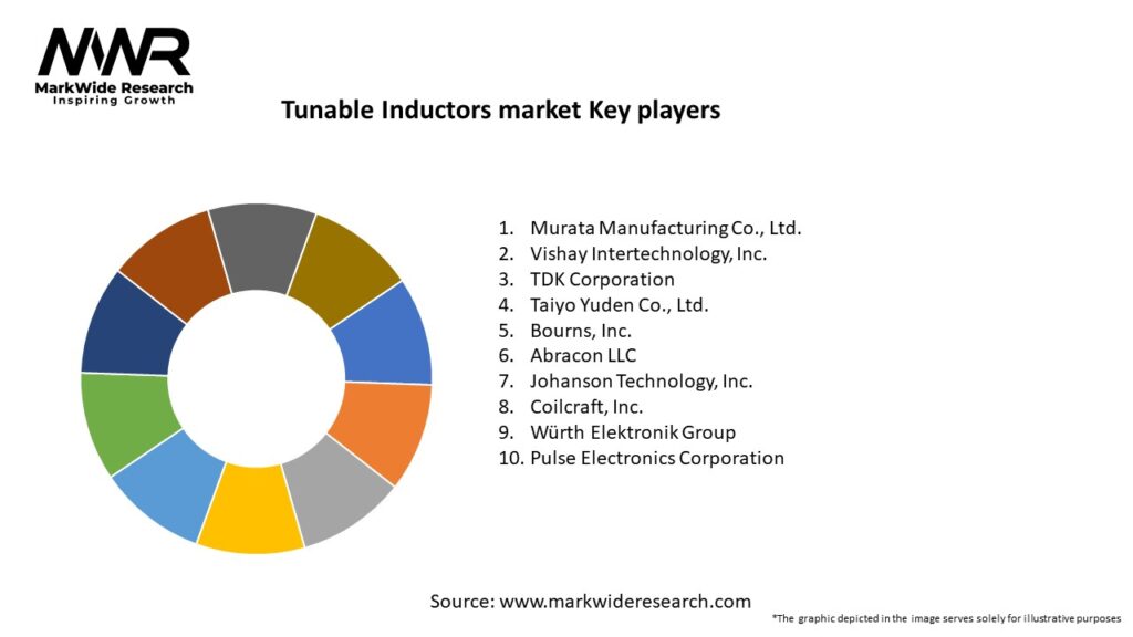 Tunable Inductors market Key Players