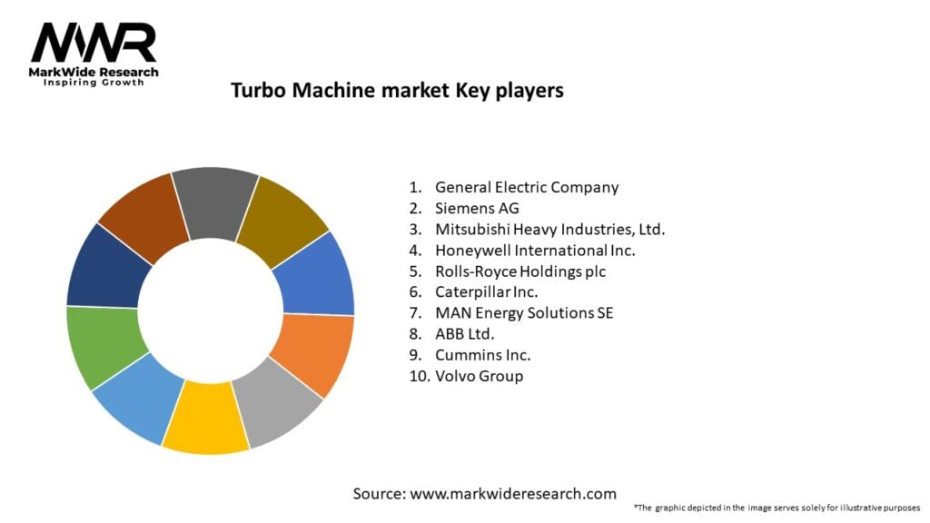 Turbo Machine market