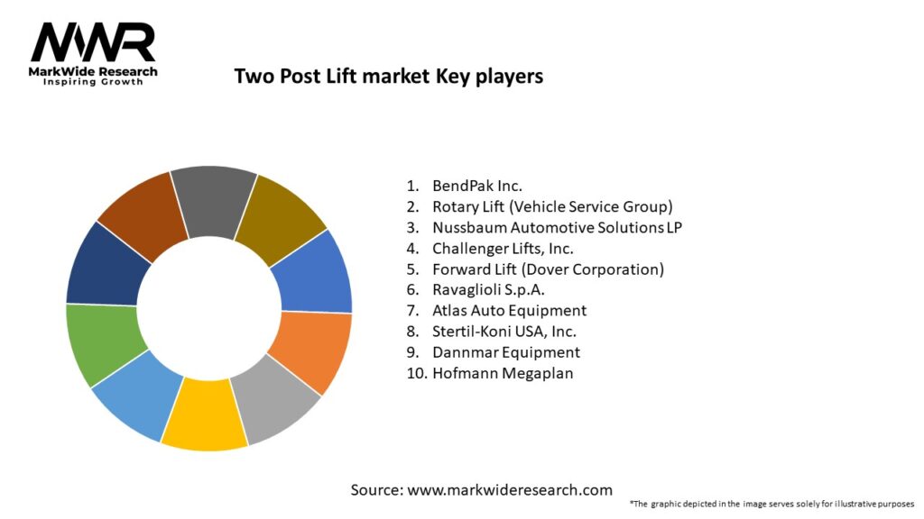 Two Post Lift market Key Players