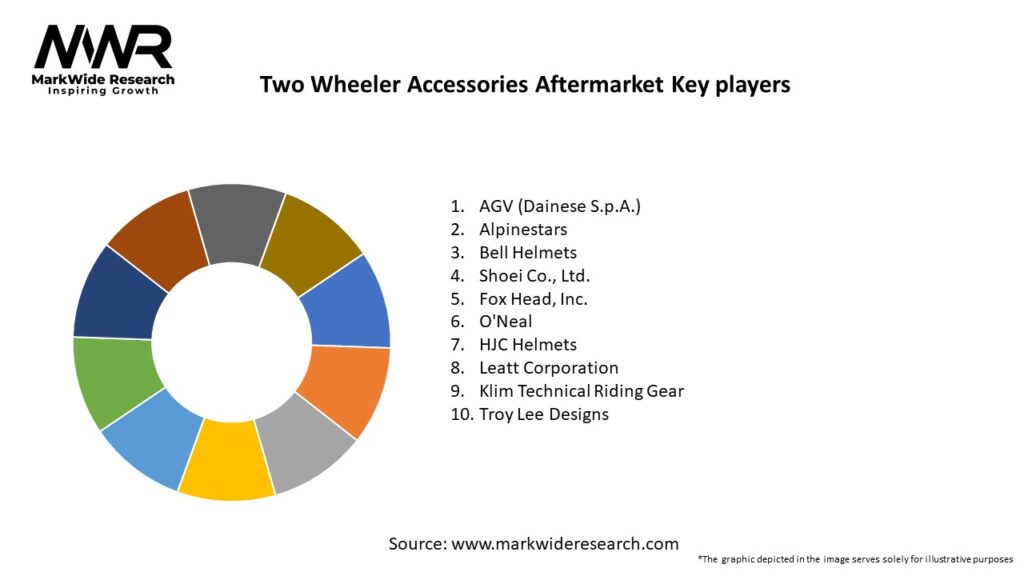 Two Wheeler Accessories Aftermarket Key Players