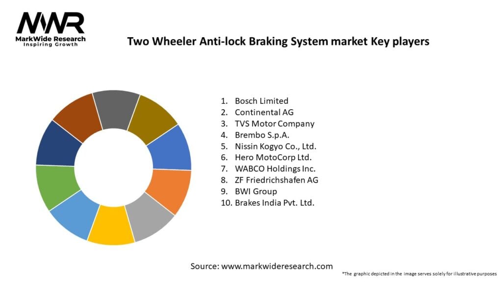 Two Wheeler Anti-lock Braking System market