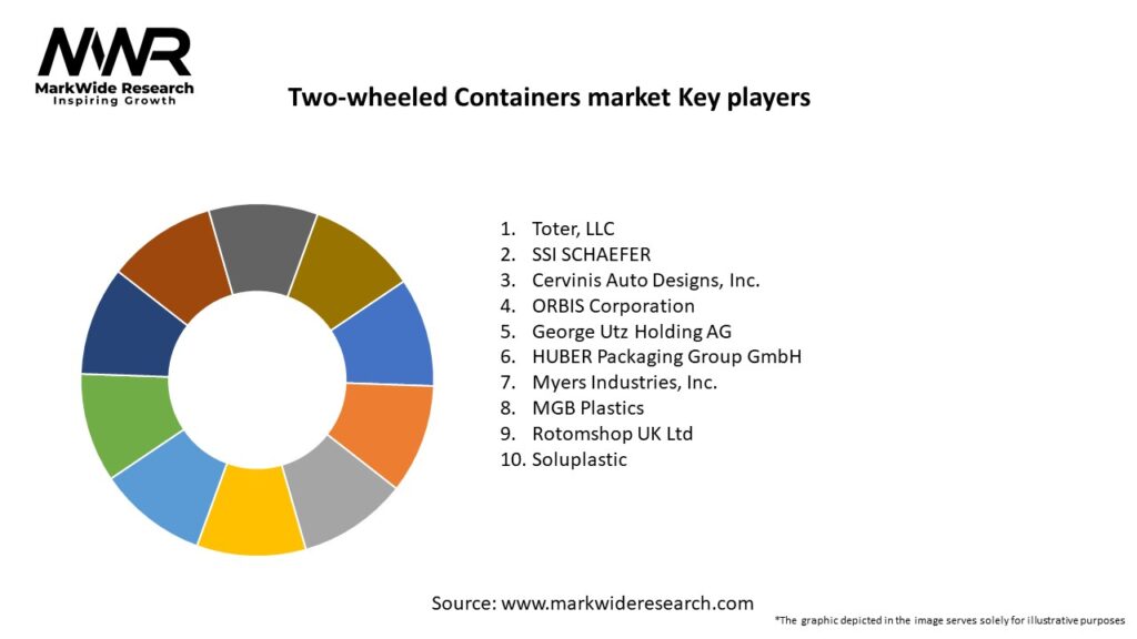 Two-wheeled Containers market Key Players