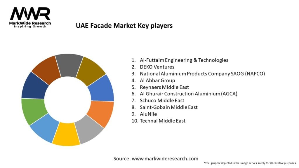 UAE Facade Market Key Players