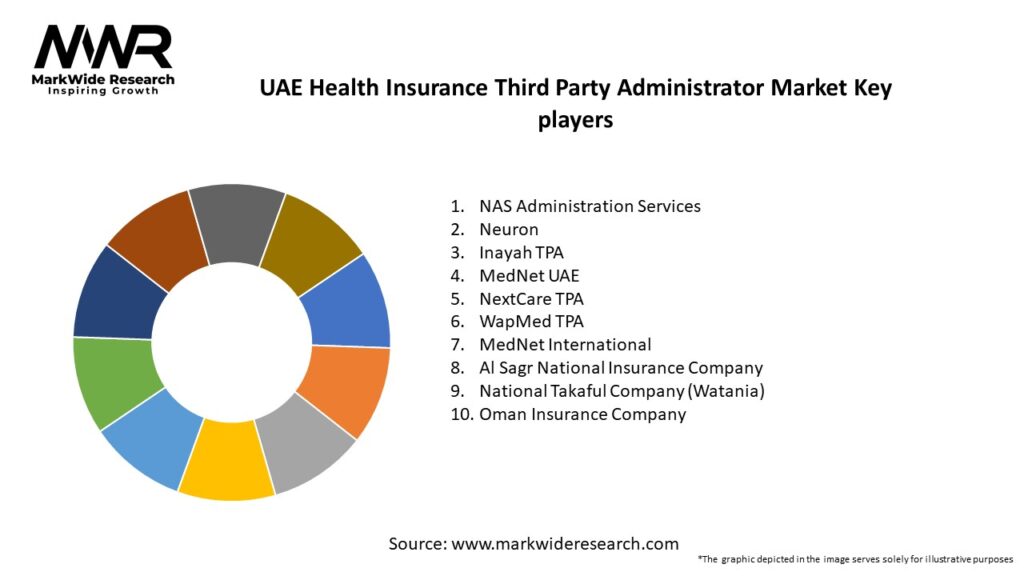 UAE Health Insurance Third Party Administrator Market