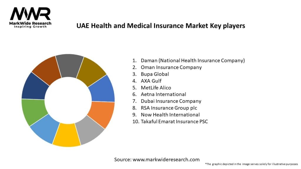 UAE Health and Medical Insurance Market