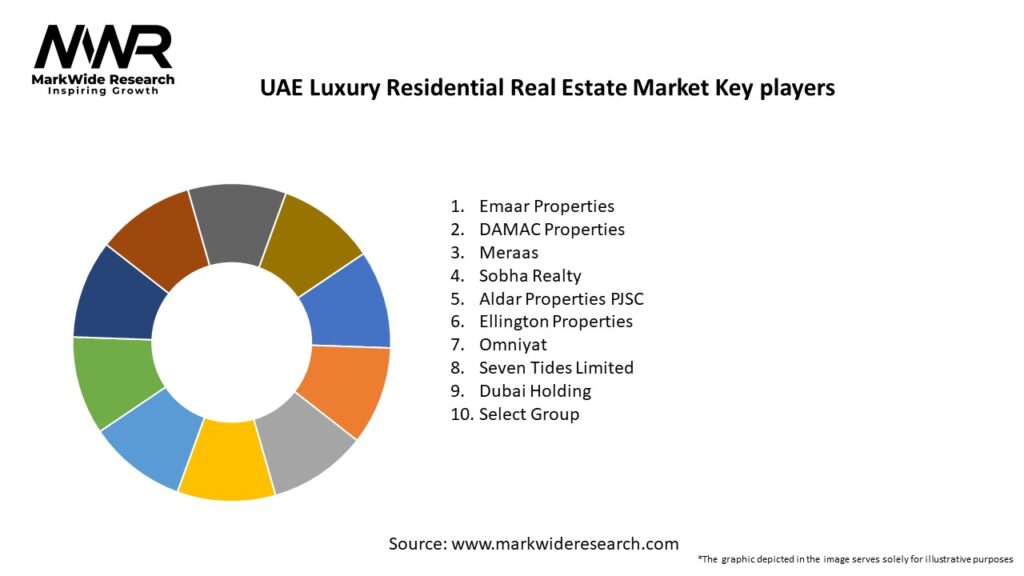 UAE Luxury Residential Real Estate Market Key Players