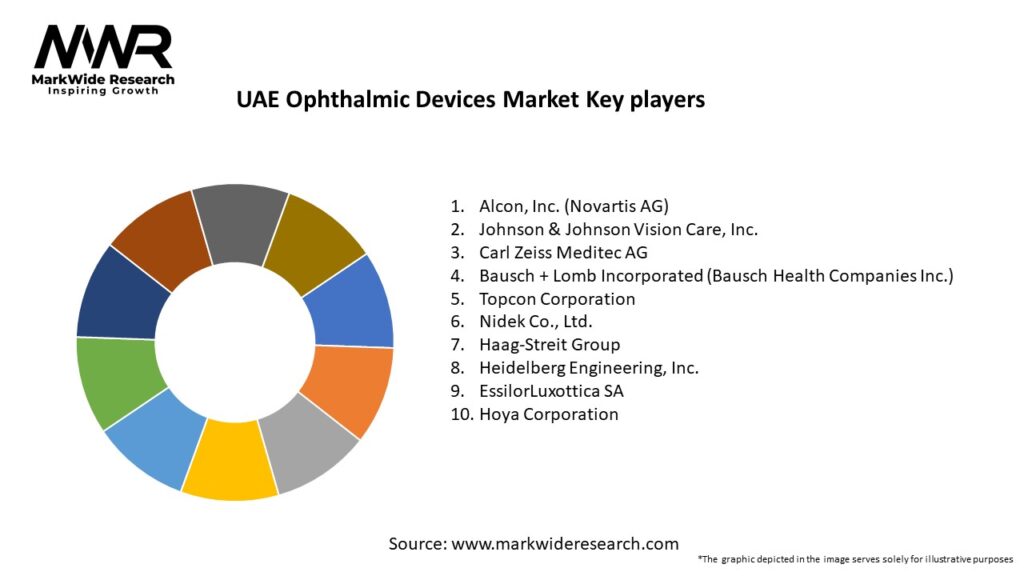 UAE Ophthalmic Devices Market Key Players