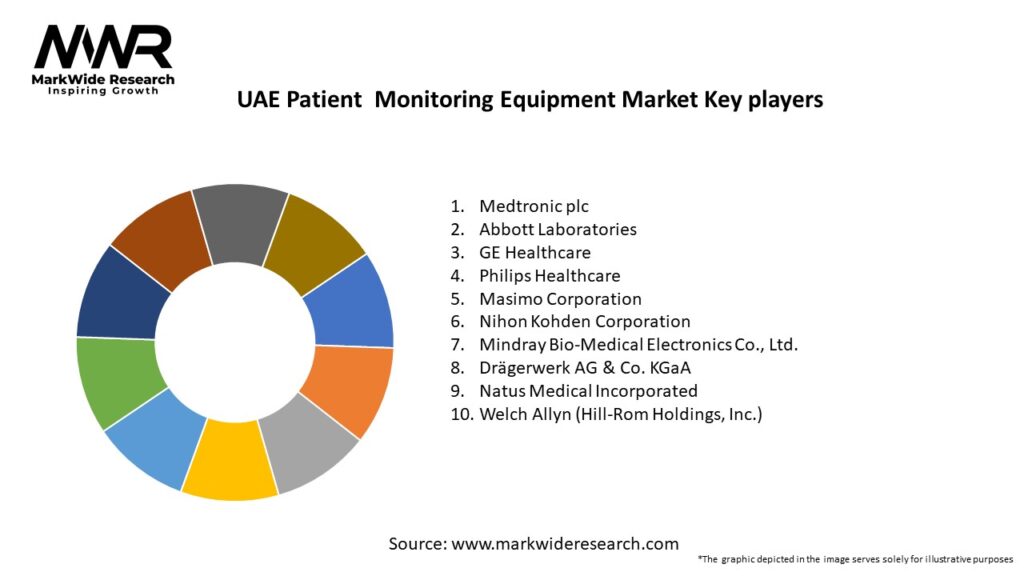 UAE Patient  Monitoring Equipment Market Key Players