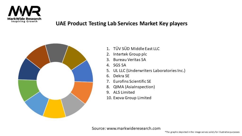UAE Product Testing Lab Services Market