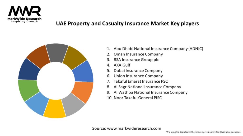 UAE Property and Casualty Insurance Market Key Players