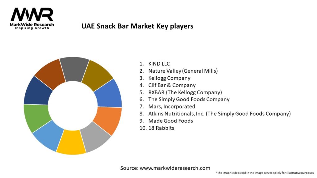 UAE Snack Bar Market Key Players