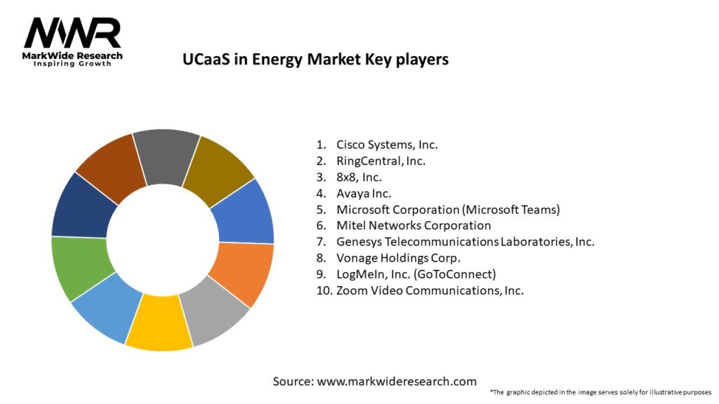 UCaaS in Energy Market Key Players
