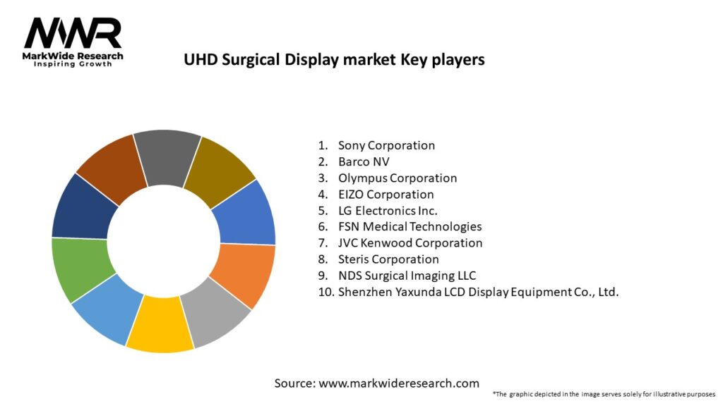 UHD Surgical Display market