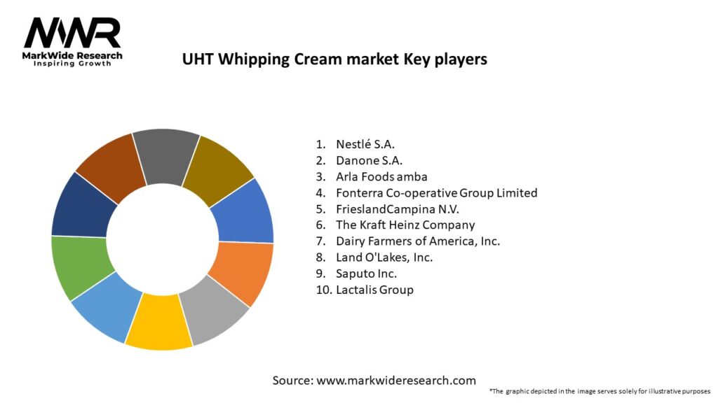 UHT Whipping Cream market