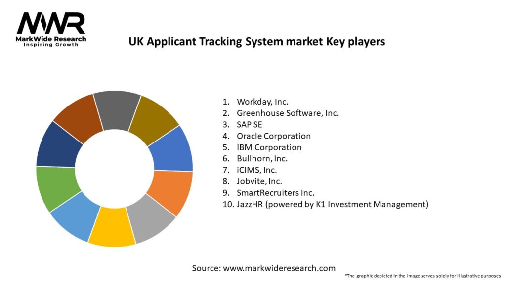 UK Applicant Tracking System market Key Players