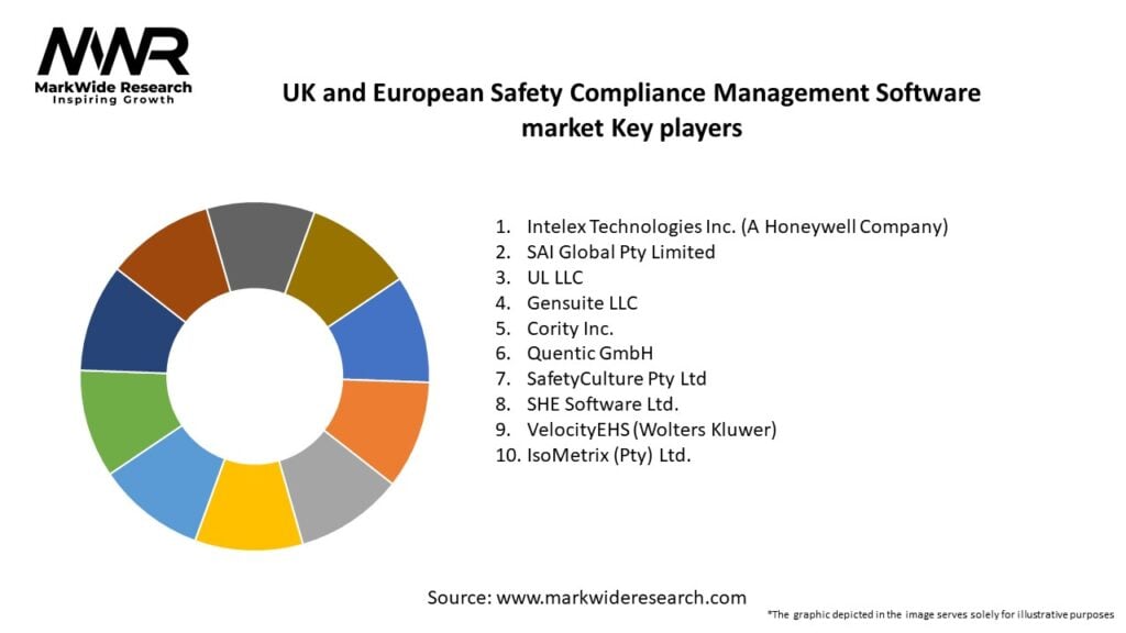 UK and European Safety Compliance Management Software market Key Players
