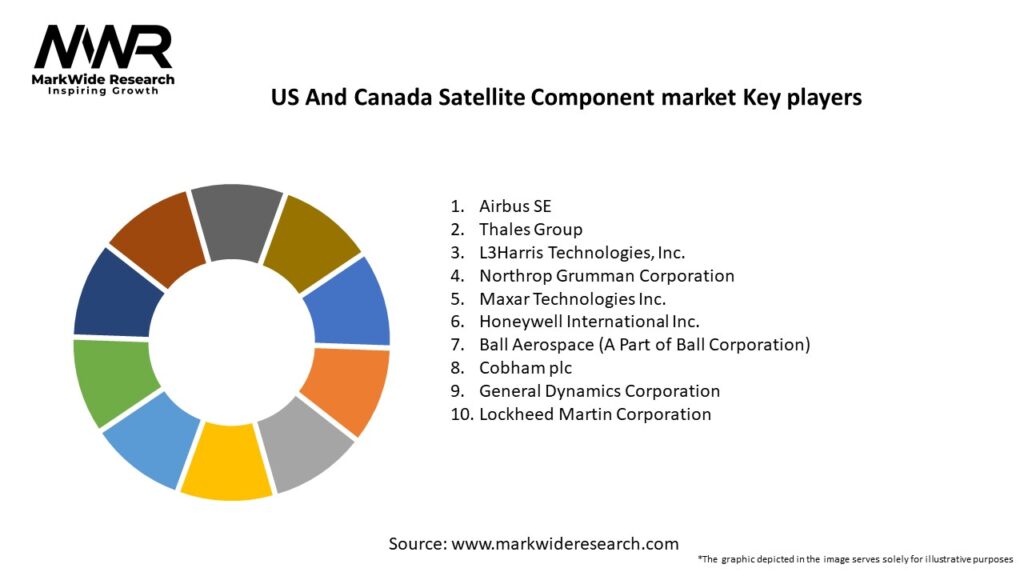 US And Canada Satellite Component marke