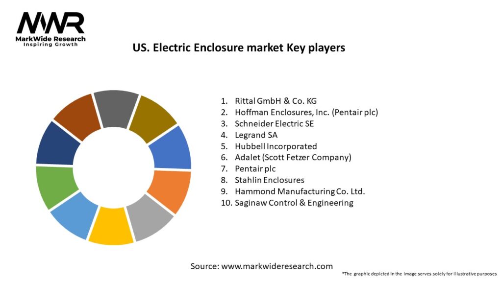 US. Electric Enclosure market Key Players