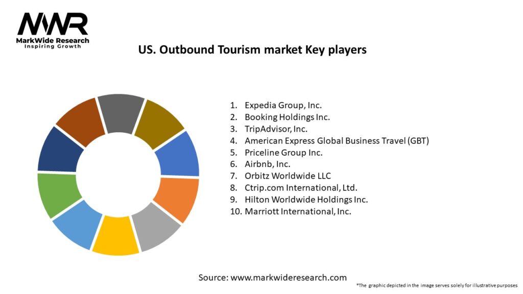 US. Outbound Tourism market Key Players