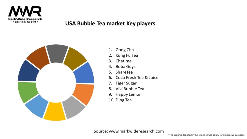USA Bubble Tea market Key Players