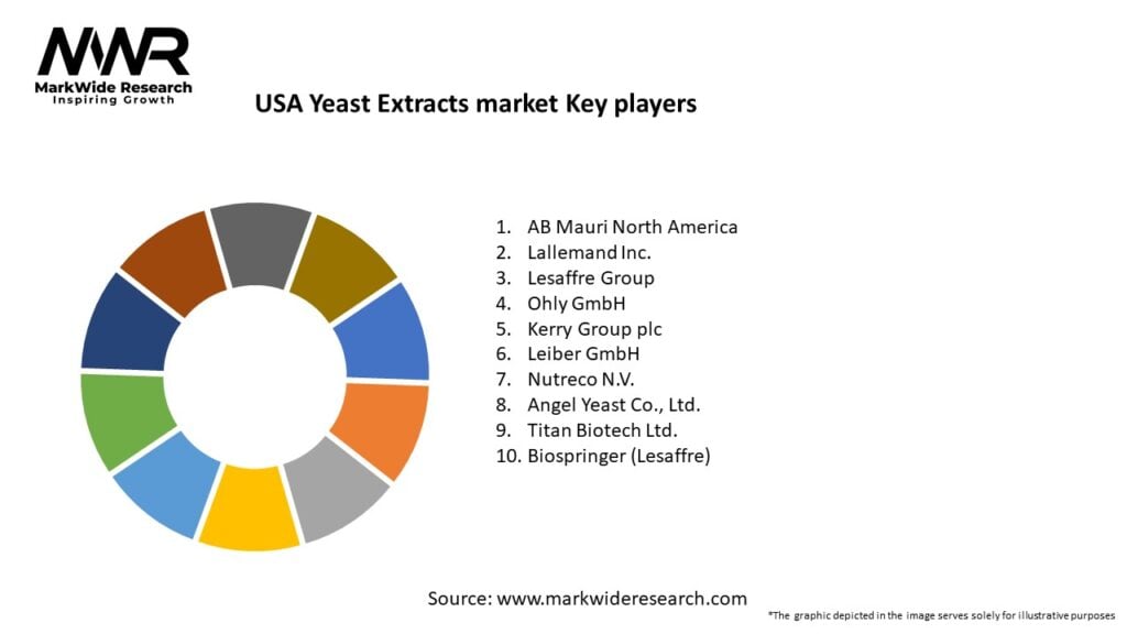 USA Yeast Extracts market Key Players