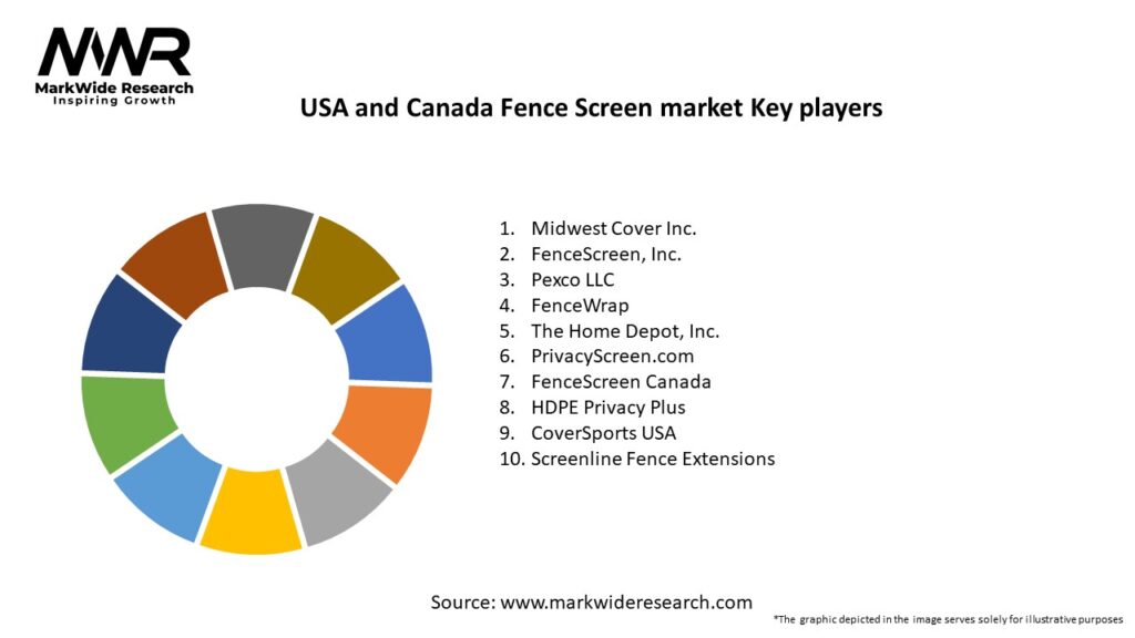 USA and Canada Fence Screen market Key Players