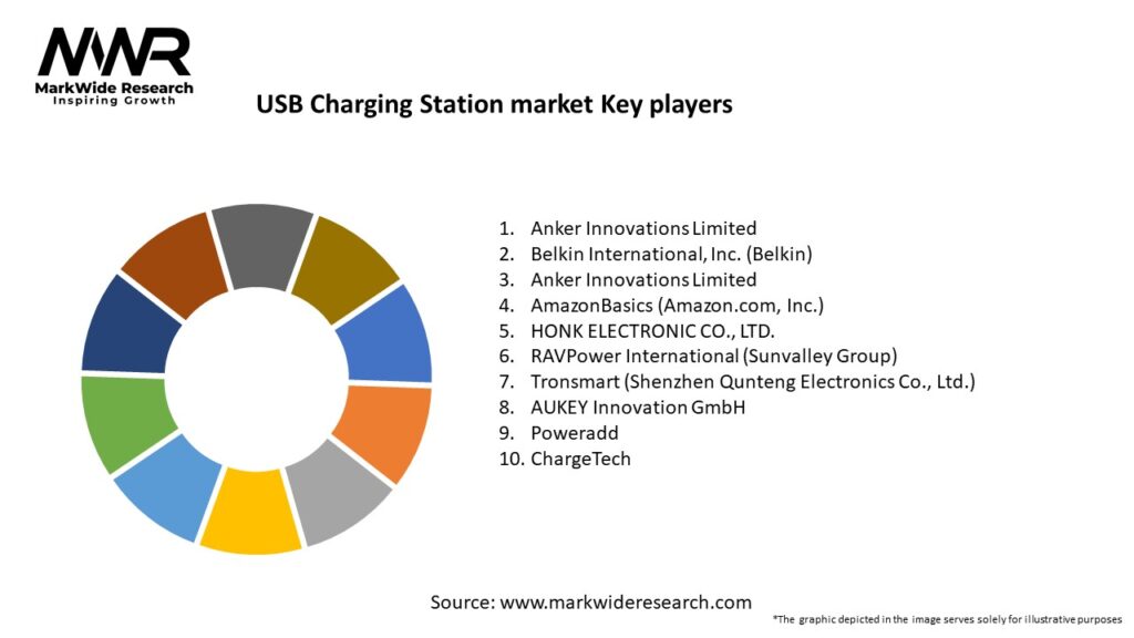 USB Charging Station market Key Players