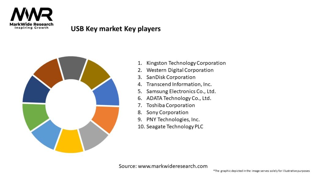 USB Key market Key Players