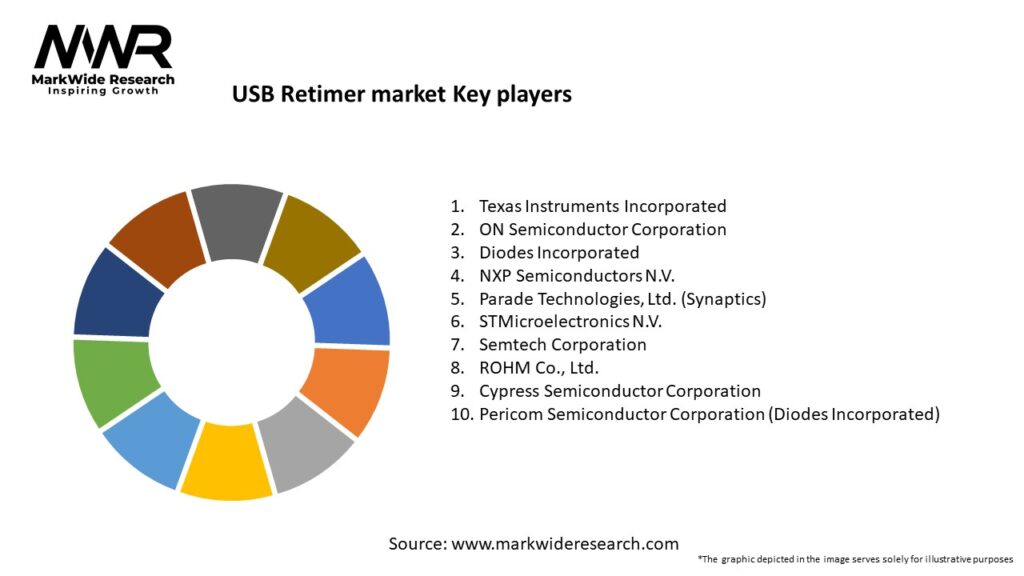 USB Retimer market Key Players