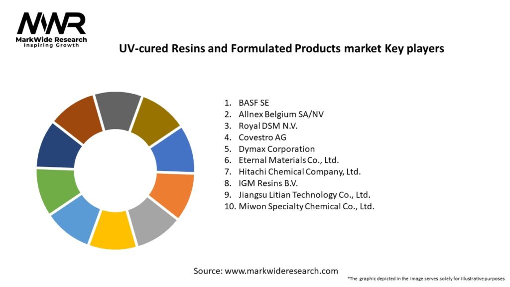 UV-cured Resins and Formulated Products market