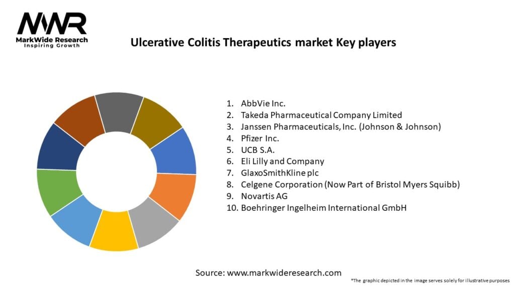 Ulcerative Colitis Therapeutics market Key Players