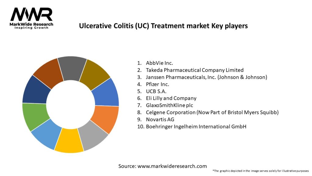 Ulcerative Colitis (UC) Treatment market