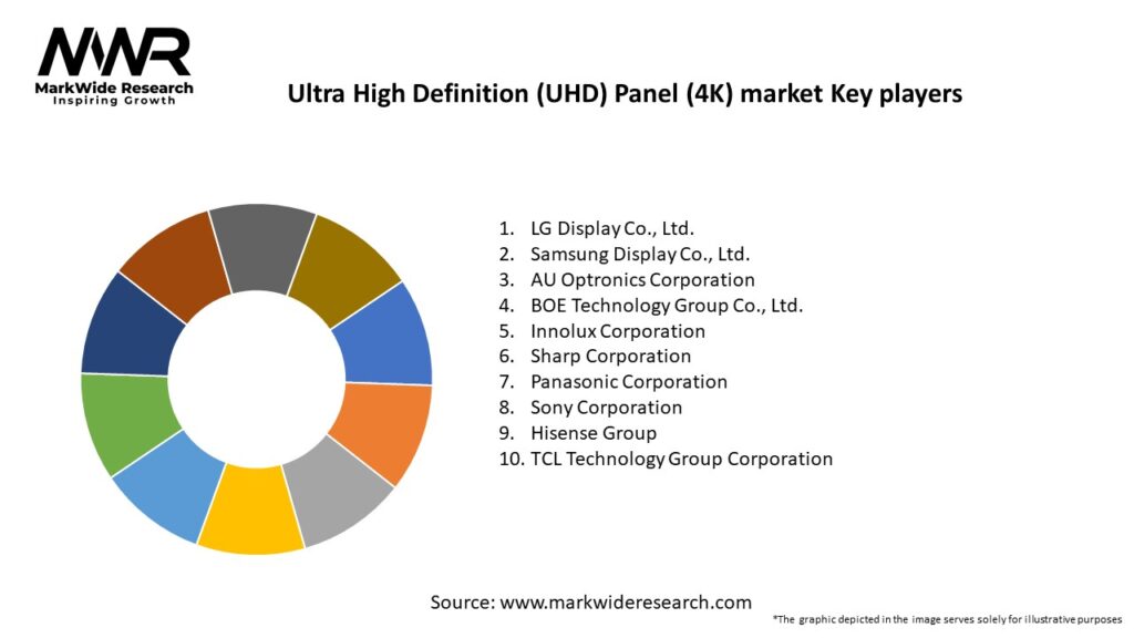 Ultra High Definition (UHD) Panel (4K) market