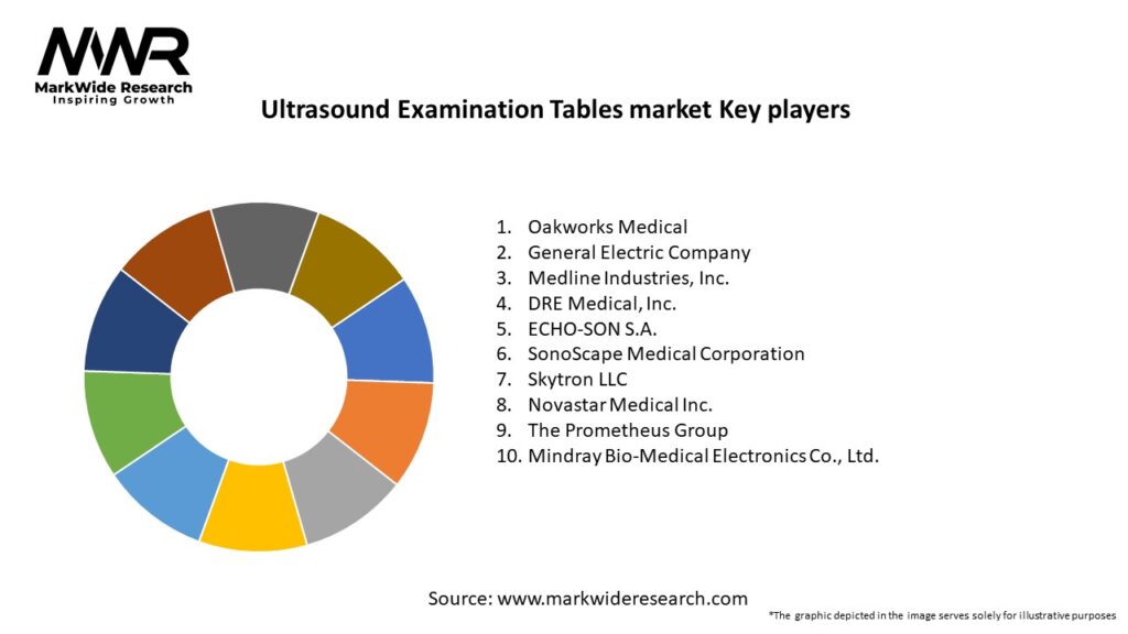 Ultrasound Examination Tables market Key Players