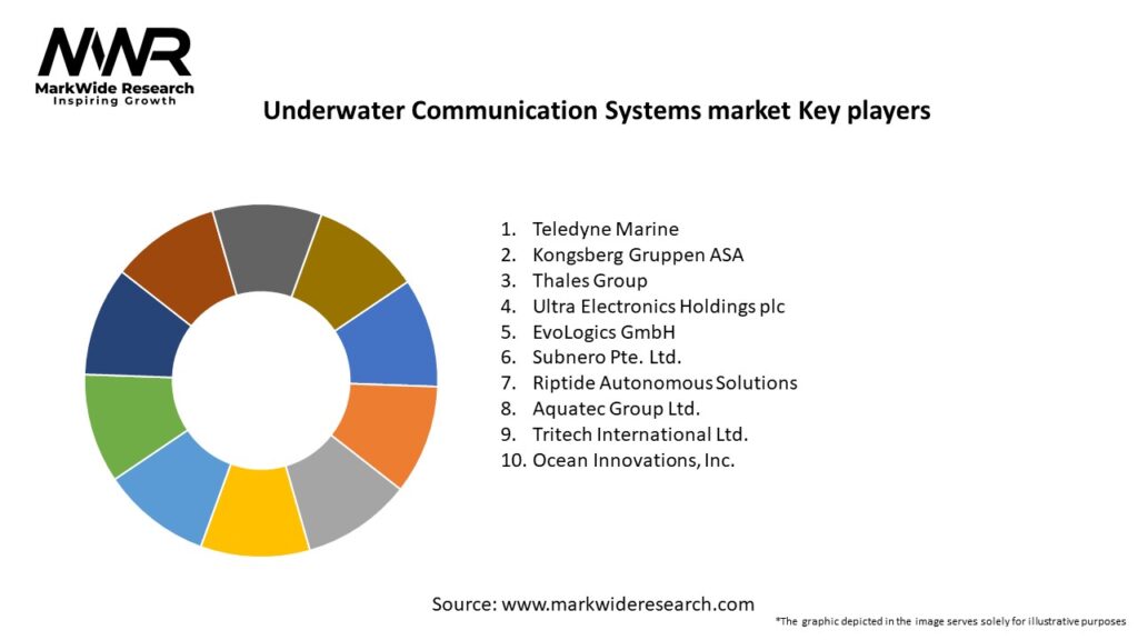 Underwater Communication Systems market Key Players