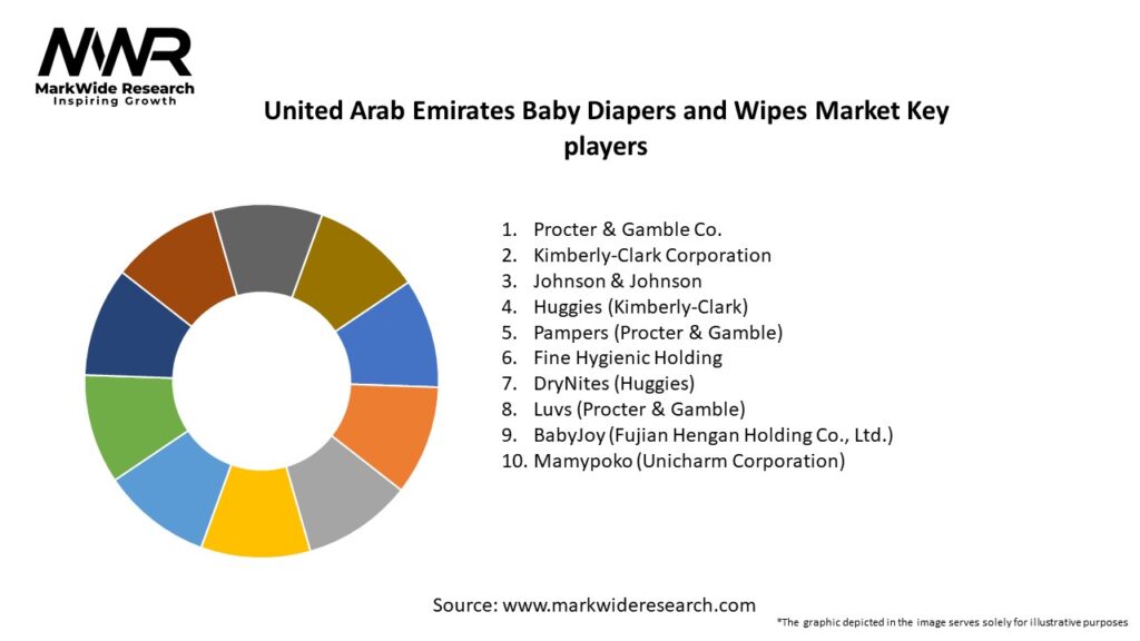United Arab Emirates Baby Diapers and Wipes Market Key Players