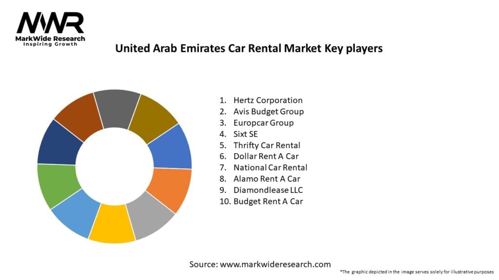 United Arab Emirates Car Rental Market