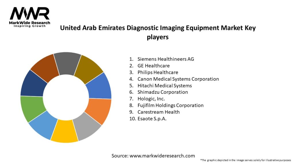 United Arab Emirates Diagnostic Imaging Equipment Market