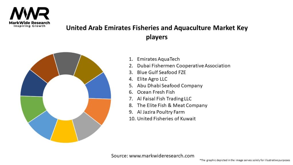 United Arab Emirates Fisheries and Aquaculture Market Key Players