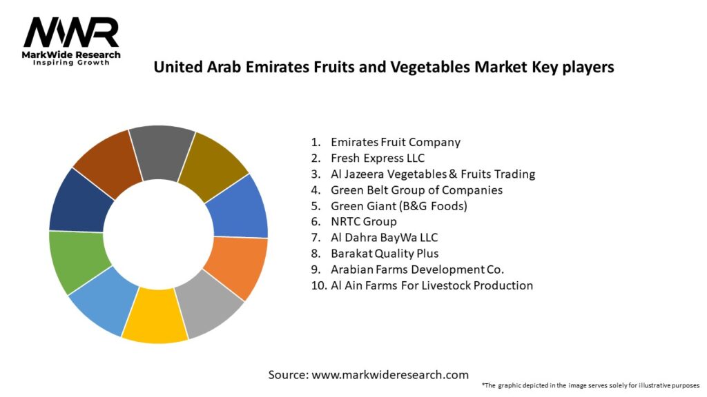 United Arab Emirates Fruits and Vegetables Market
