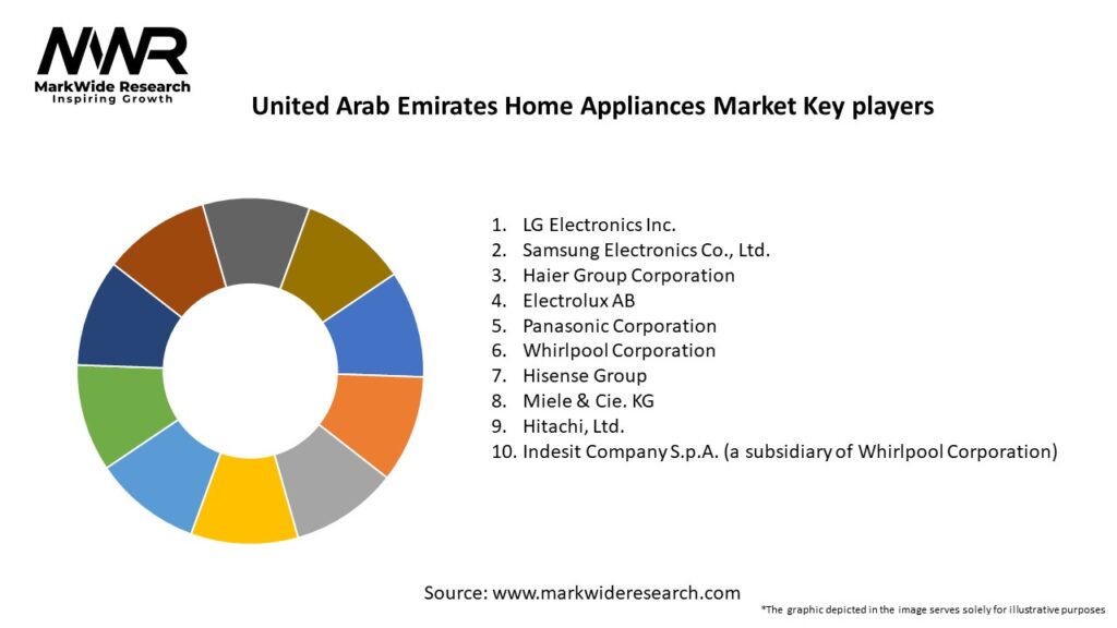 United Arab Emirates Home Appliances Market