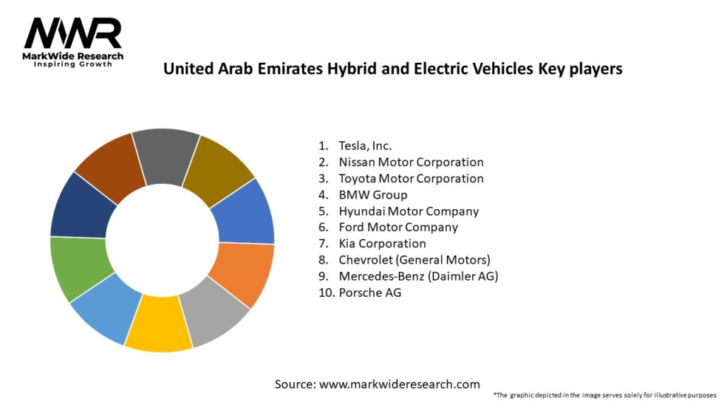 United Arab Emirates Hybrid and Electric Vehicles Market Key Players