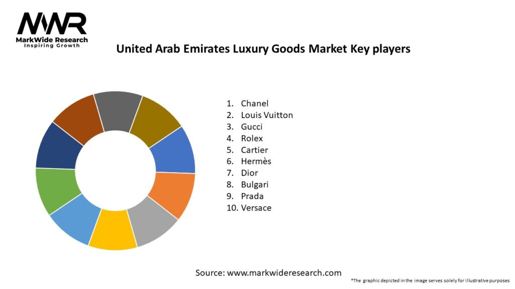 United Arab Emirates Luxury Goods Market Key Players