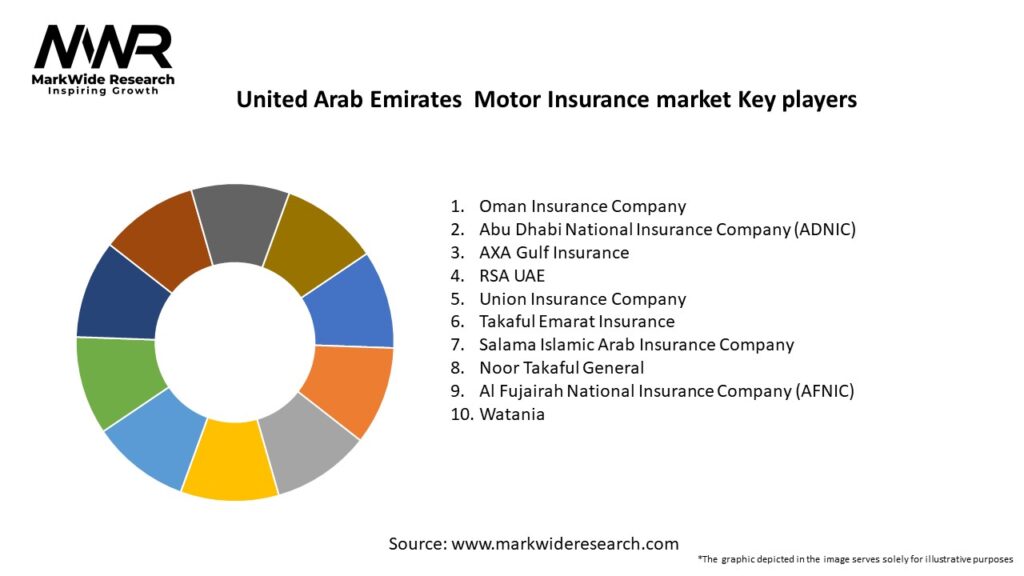 United Arab Emirates  Motor Insurance market Key Players