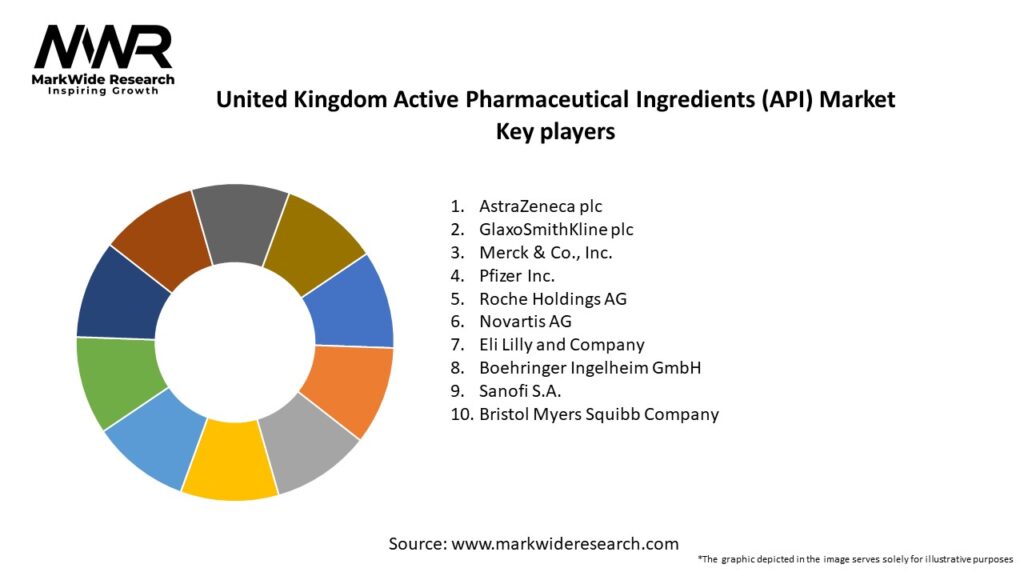 United Kingdom Active Pharmaceutical Ingredients (API) Market