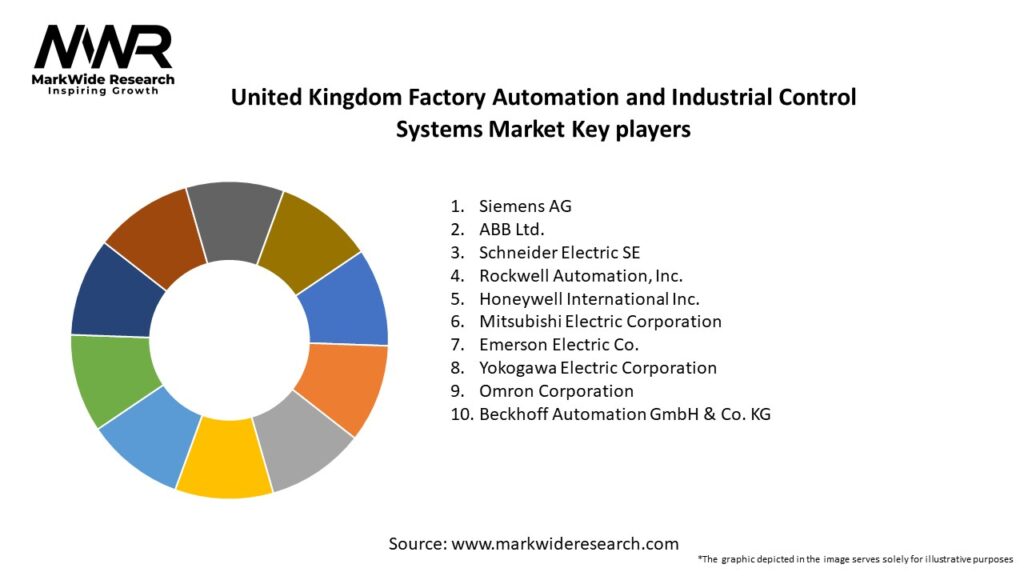 United Kingdom Factory Automation and Industrial Control Systems Market