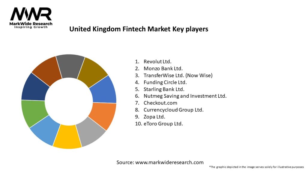 United Kingdom Fintech Market