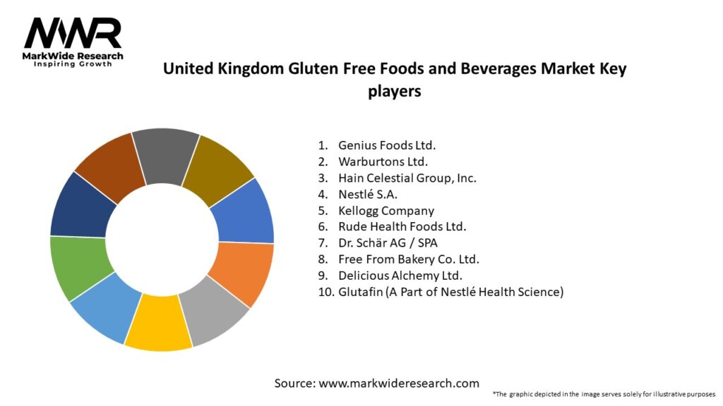 United Kingdom Gluten Free Foods and Beverages Market