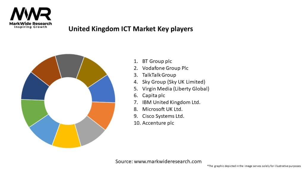 United Kingdom ICT Market Key Players